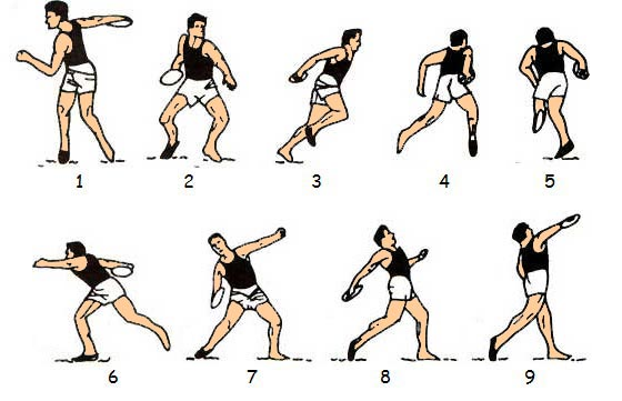 Discus Throw Steps